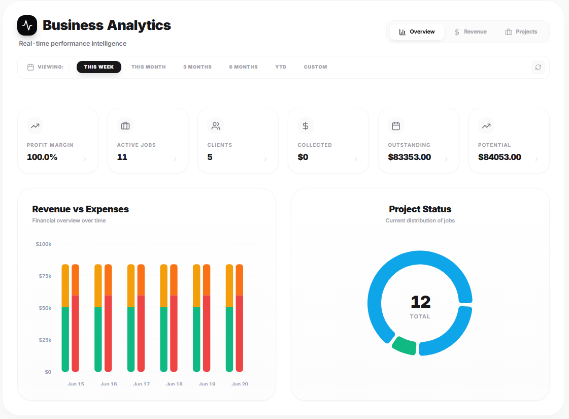 Analytics mockup in Brixor